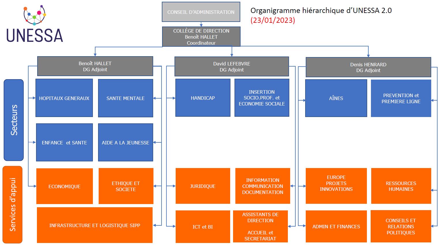 Organigramme-2023-01-simple-(1).JPG