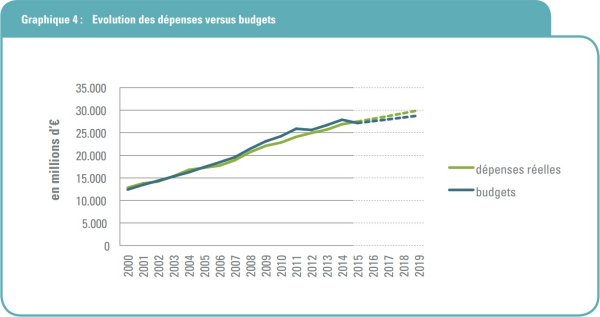 FINANCEMENT-LeFinancementDoitEtreRationalise-MC-(1).jpg