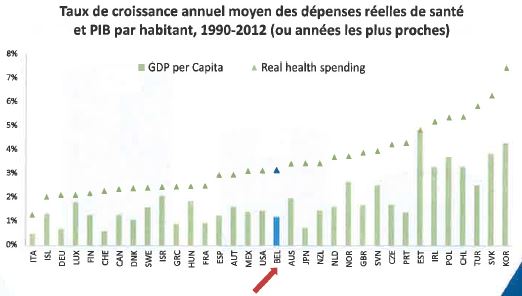 FINANCEMENT-LeFinancementDoitEtreRationalise-OCDE.jpg