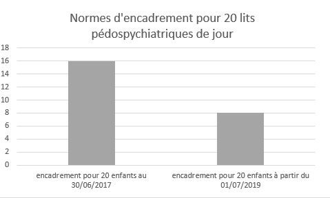 Graphique-NormesEncadrement-(1).JPG