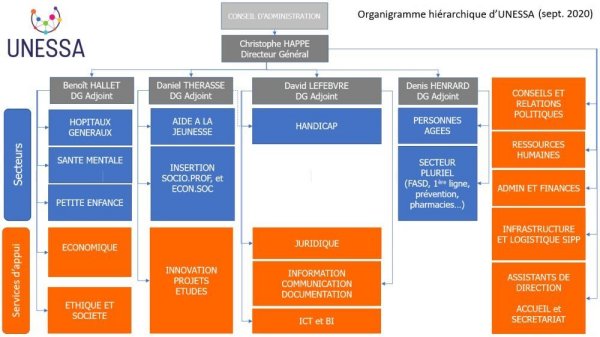 2-organigramme-2020-09-600-(1).jpg