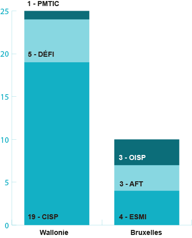 4-3-1-ISP-Services-JF.png