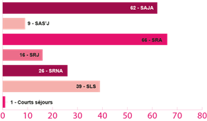 4-6-2-PH-Accueil-Hebergement.png