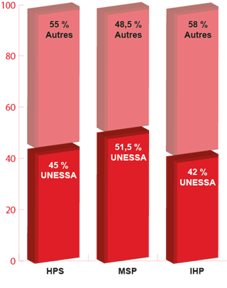 4-7-2-Sante-mentale-pourcents-(1).png