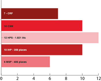4-7-3-Sante-mentale-Structures.png