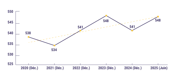 Evolution du nombre d'affiliés.png