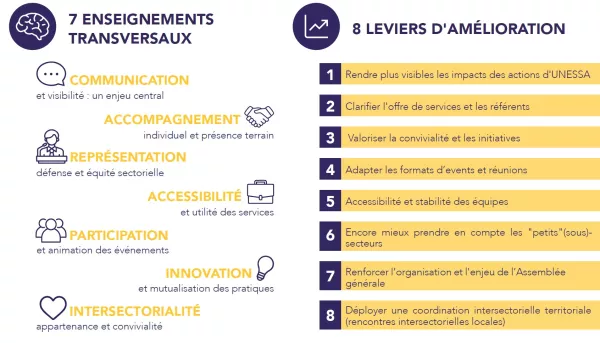 Enseignements et leviers.jpg
