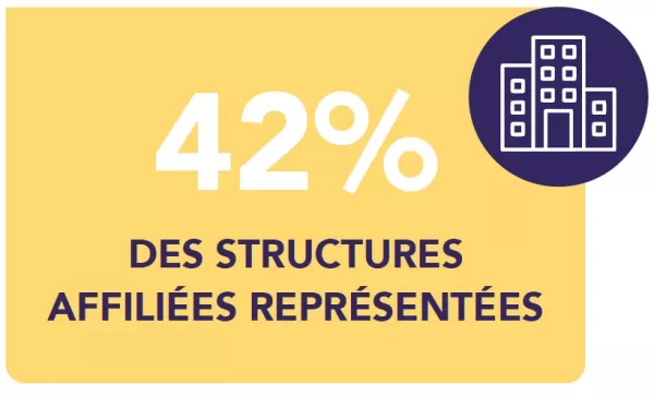 nbre structures.jpg